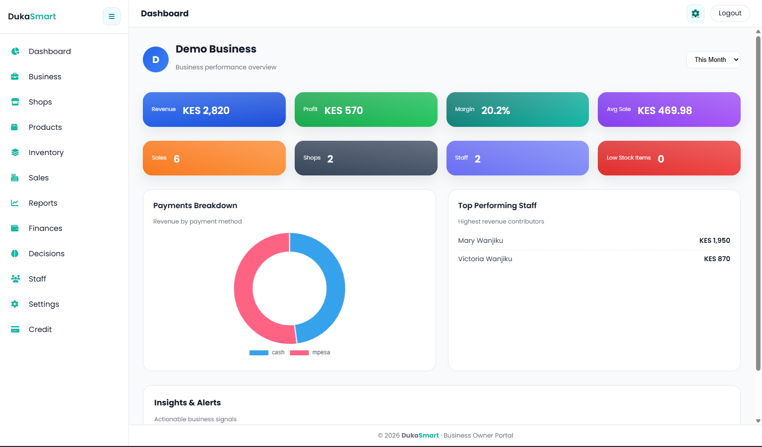 DukaSmart Dashboard Preview