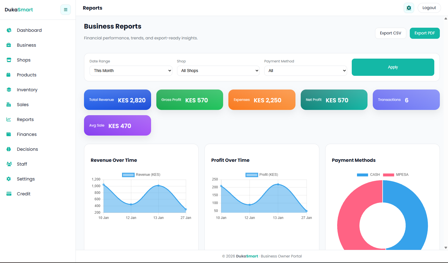 Professional Reports